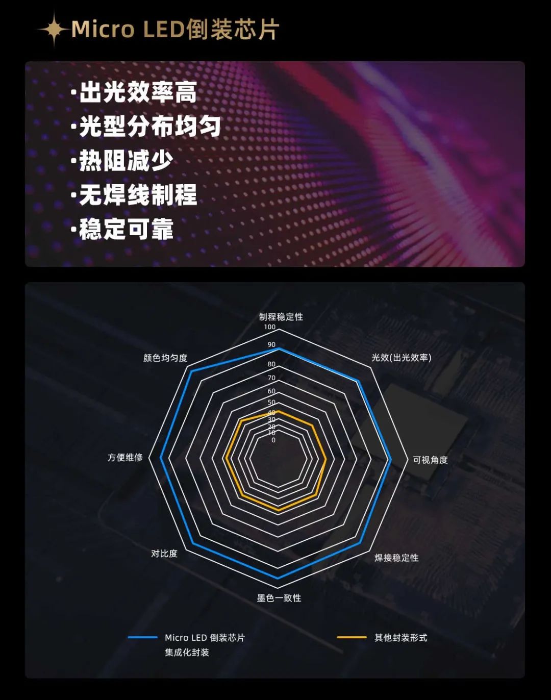尊龙集团官网面向全球发布第二代Micro LED显示技术——尊龙集团官网黑钻（Diamond）系列