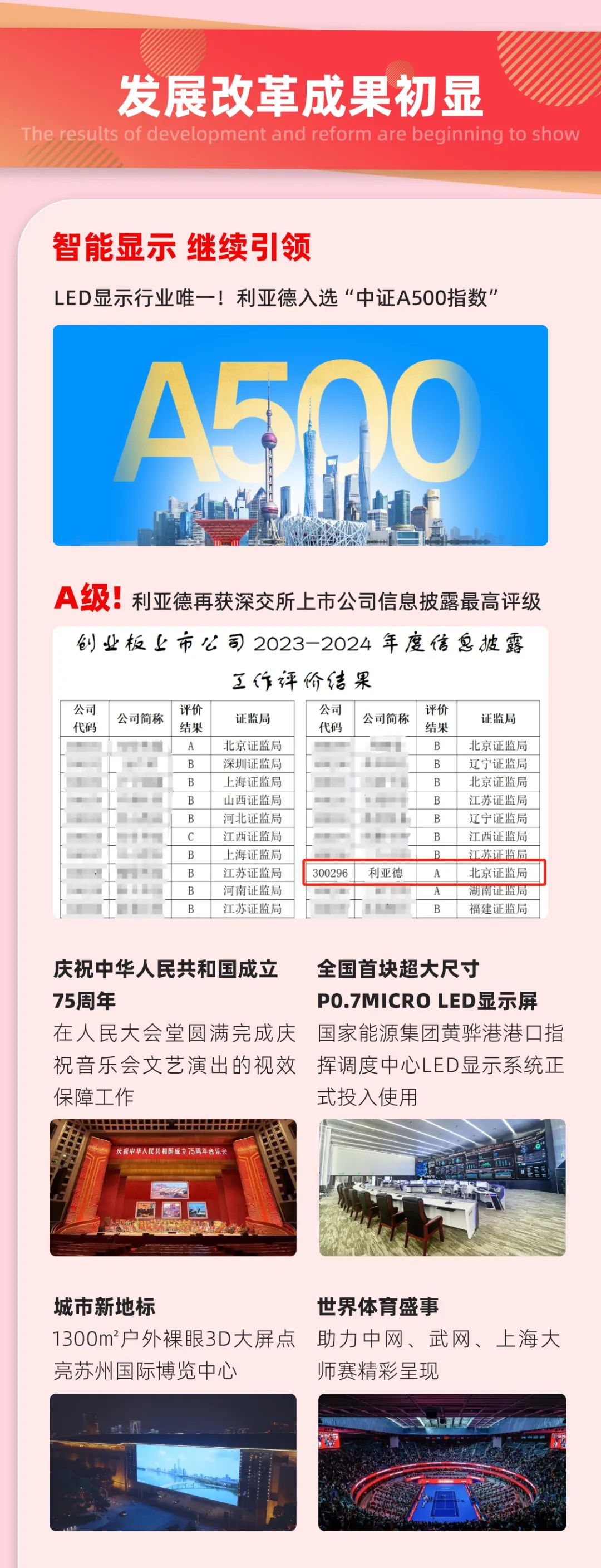 一图读懂尊龙集团官网集团2024年前三季度报告