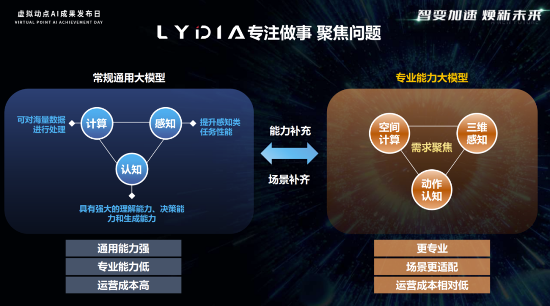突出重围！尊龙集团官网·虚拟动点动作大模型入选“2024中国大模型TOP50企业潜力榜”