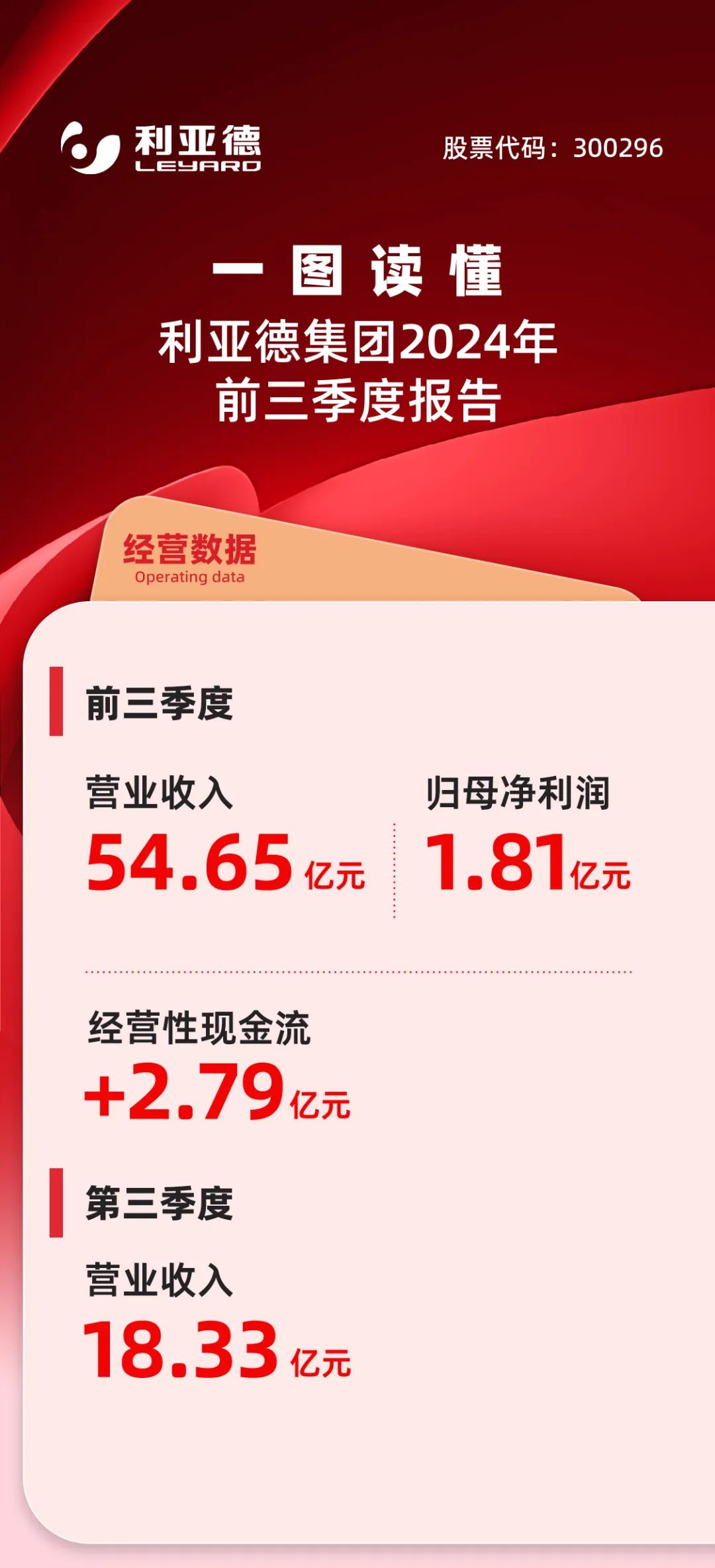 一图读懂尊龙集团官网集团2024年前三季度报告