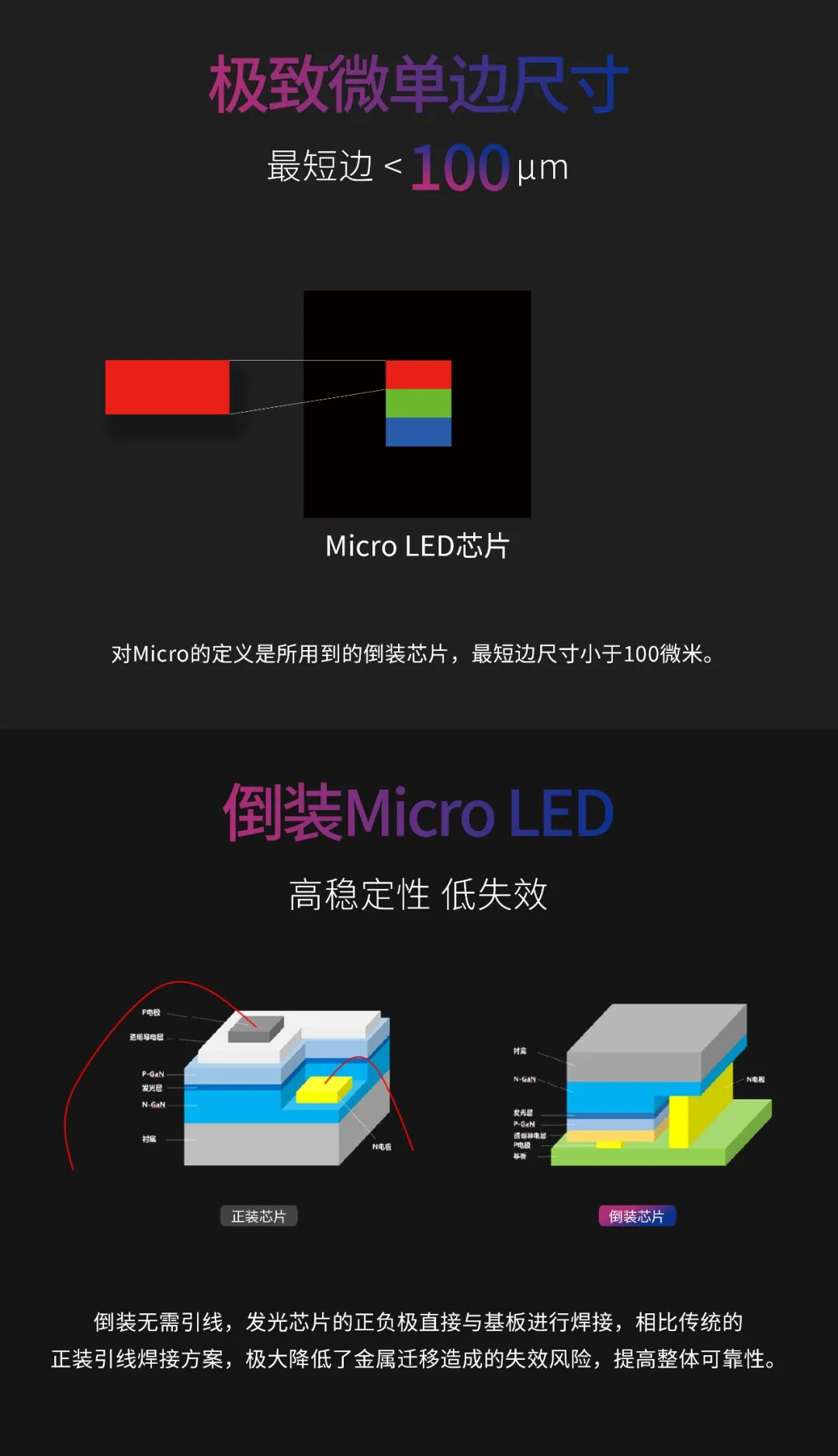 一期一会 | 一图读懂尊龙集团官网·利晶MIP新品系列