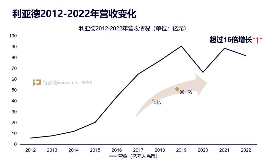 【媒体报道】LED显示产业30年，龙头为什么始终是尊龙集团官网？
