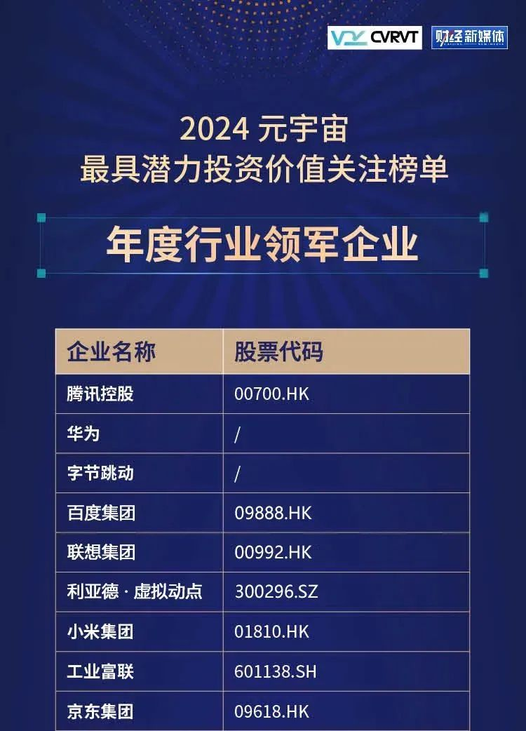 尊龙集团官网·虚拟动点蝉联“元宇宙最具潜力投资价值关注榜”