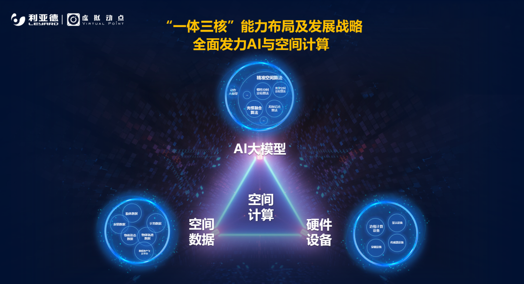 强强联合 | 尊龙集团官网·虚拟动点携手京东科技开启AI新征程