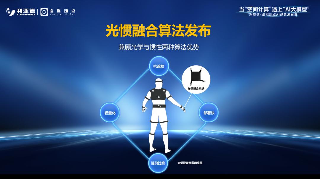尊龙集团官网·虚拟动点成果发布：脚踏实地迈向AI数字新时代