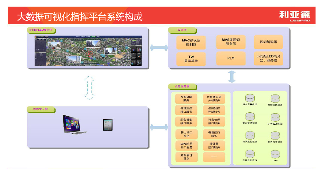大数据可视化指挥中心解决方案  1080  6.jpg