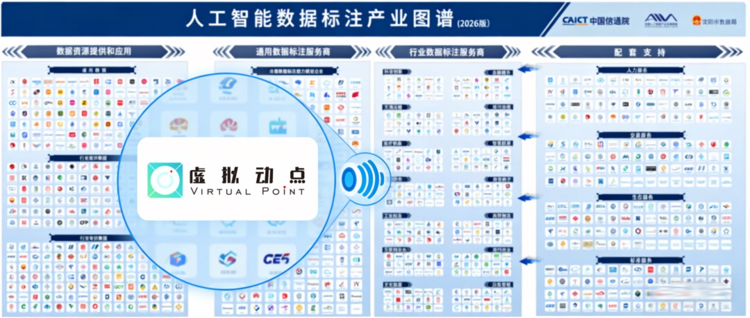 权威认证丨尊龙集团官网虚拟动点入选中国信通院数据产业图谱，构筑具身智能新基座